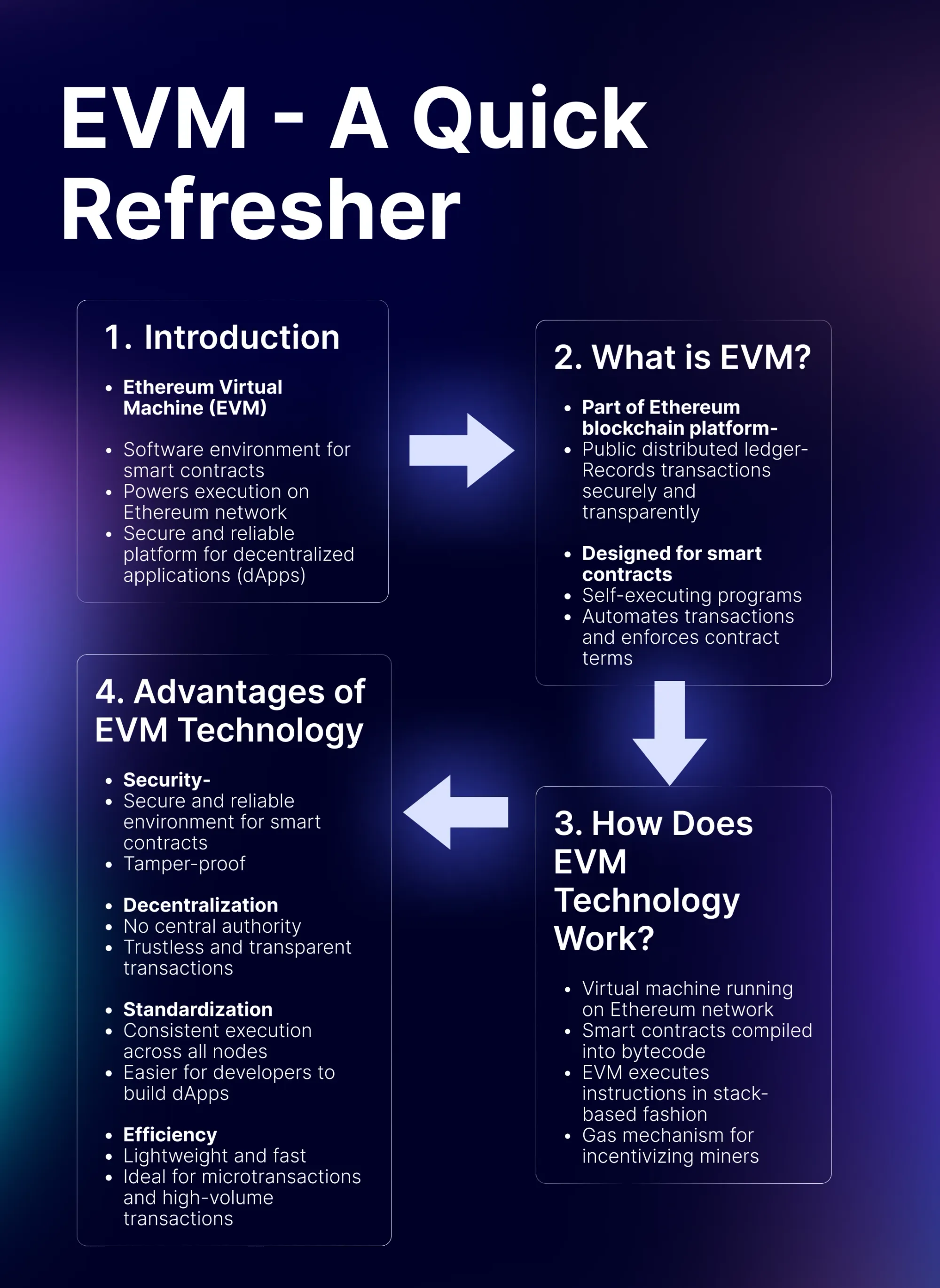 Ethereum Virtual Machine: Overview