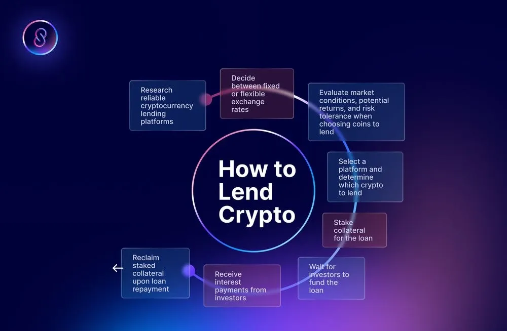 how to land crypto cryptocurrency platform