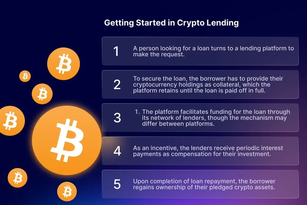 getting started in crypto lending