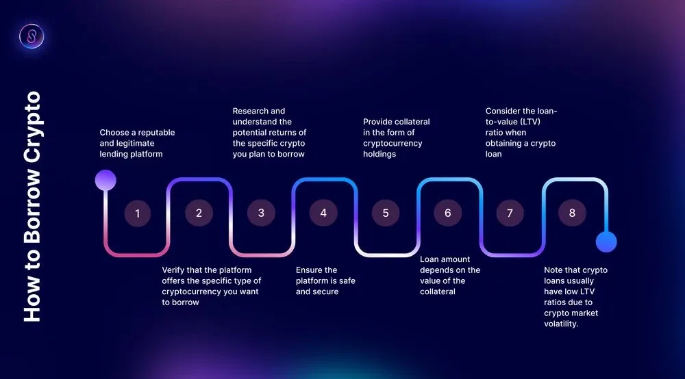 how to borrow crypto reputable legitimate platform research collateral safe